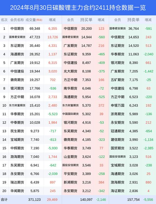 渤海期货评级