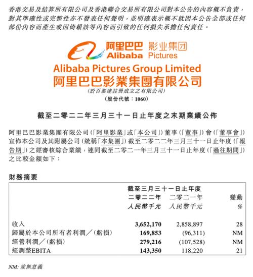 阿里巴巴影业集团现状