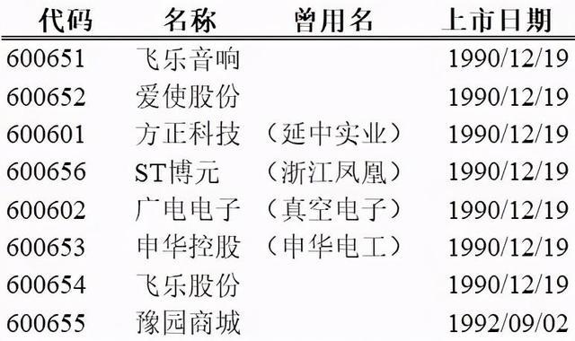 飞乐股份发行价格